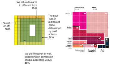 Square Charts