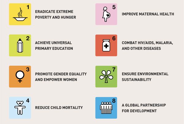 The World is Getting Better. Quickly.